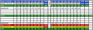 Scorecard.JPG